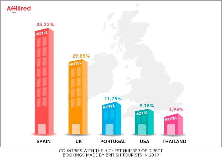 Brexit effects