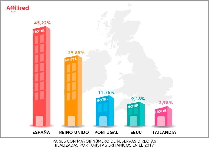 Efectos del Brexit