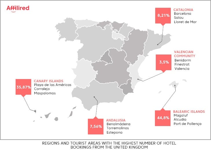 Brexit effects in Spain