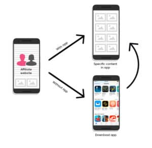 How Deferred Deep Link works