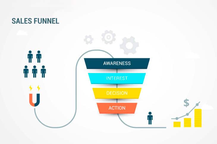 conversion funnel steps