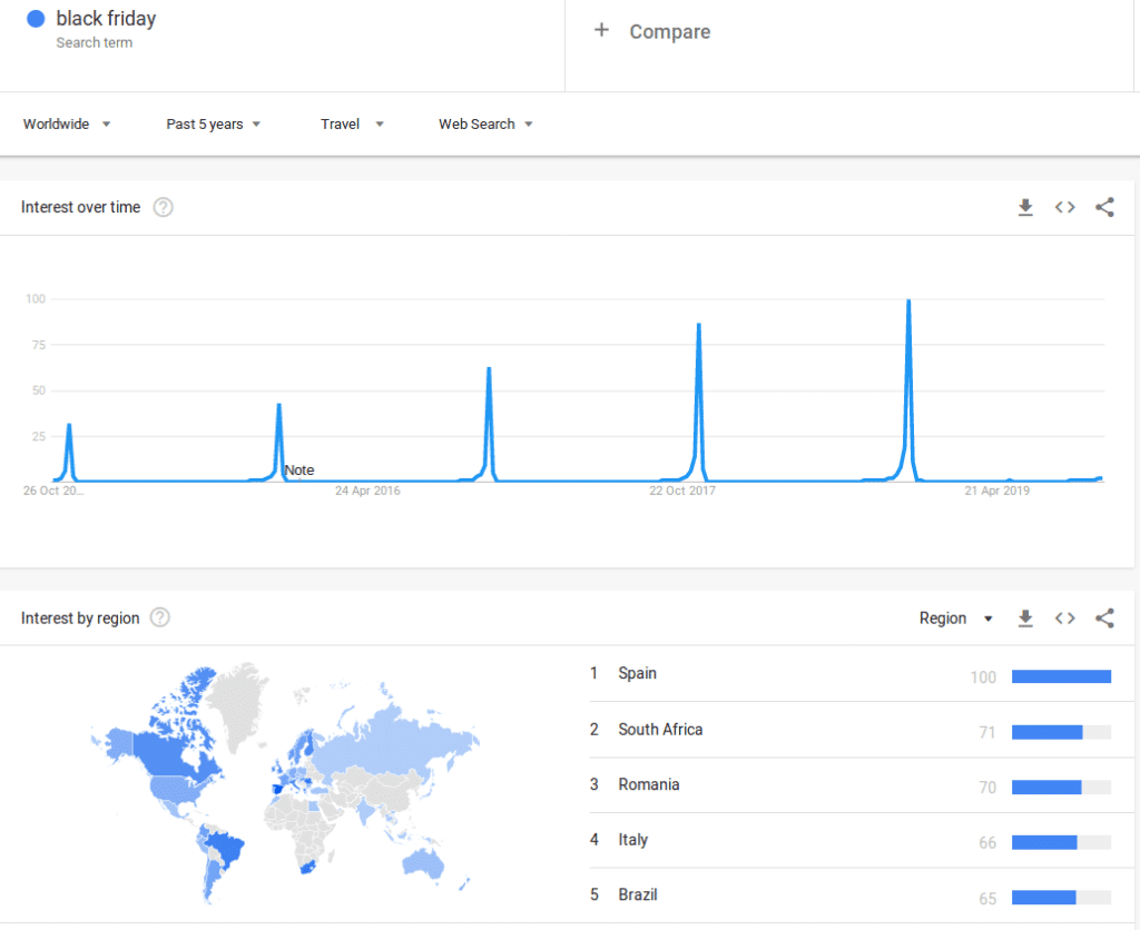 Google Trends 2