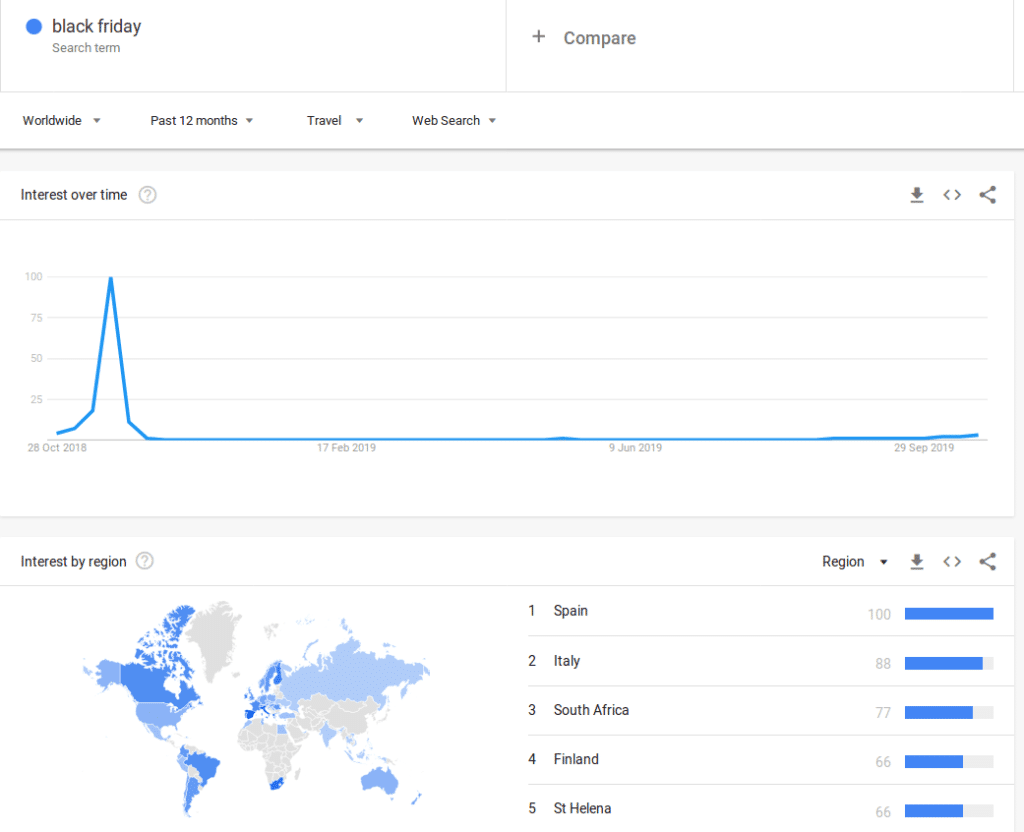 Google trends