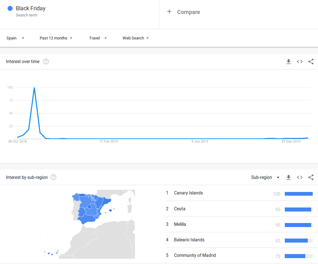 Google Trends 4