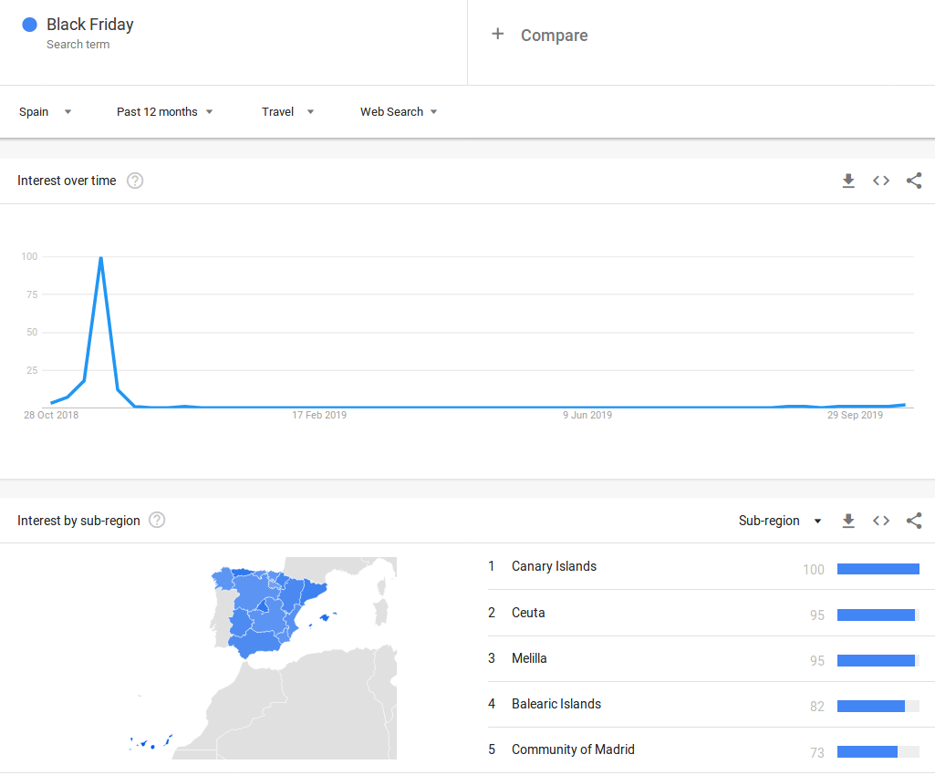 Tendencias turismo