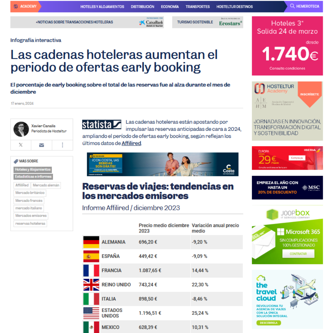 Hosteltur_aumento ofertas early booking